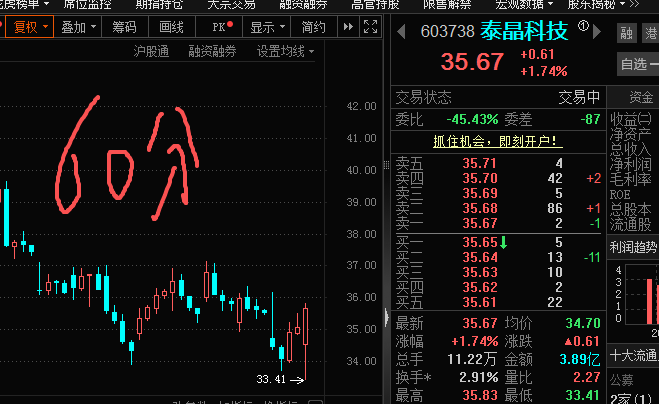 9月14日分析，泰晶科技操作策略。